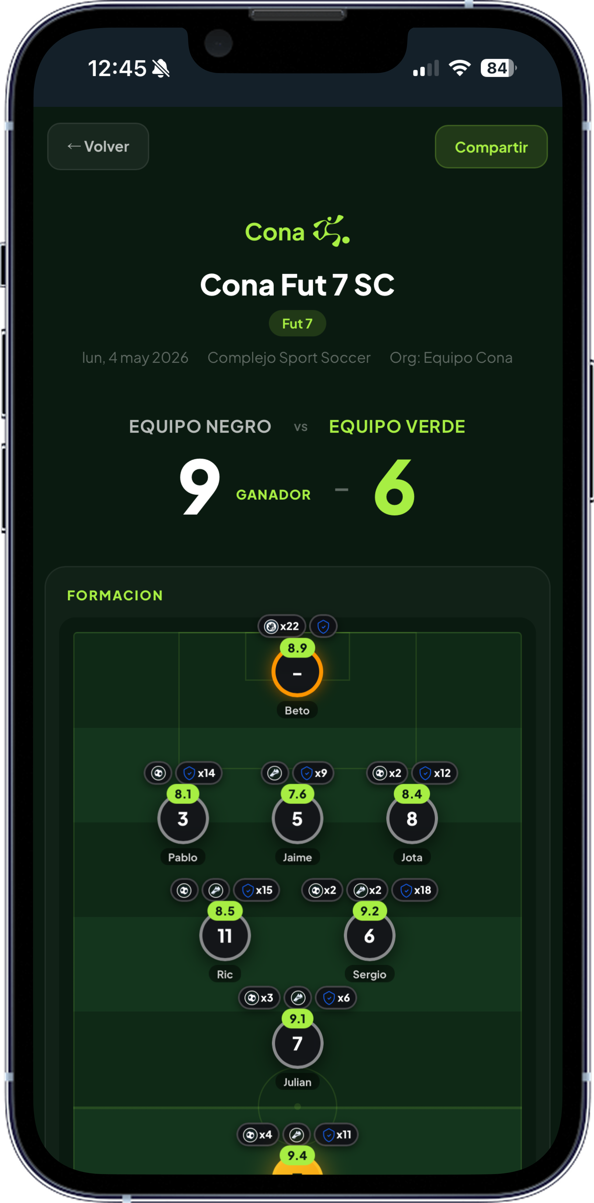 Resumen del partido con formación y resultado
