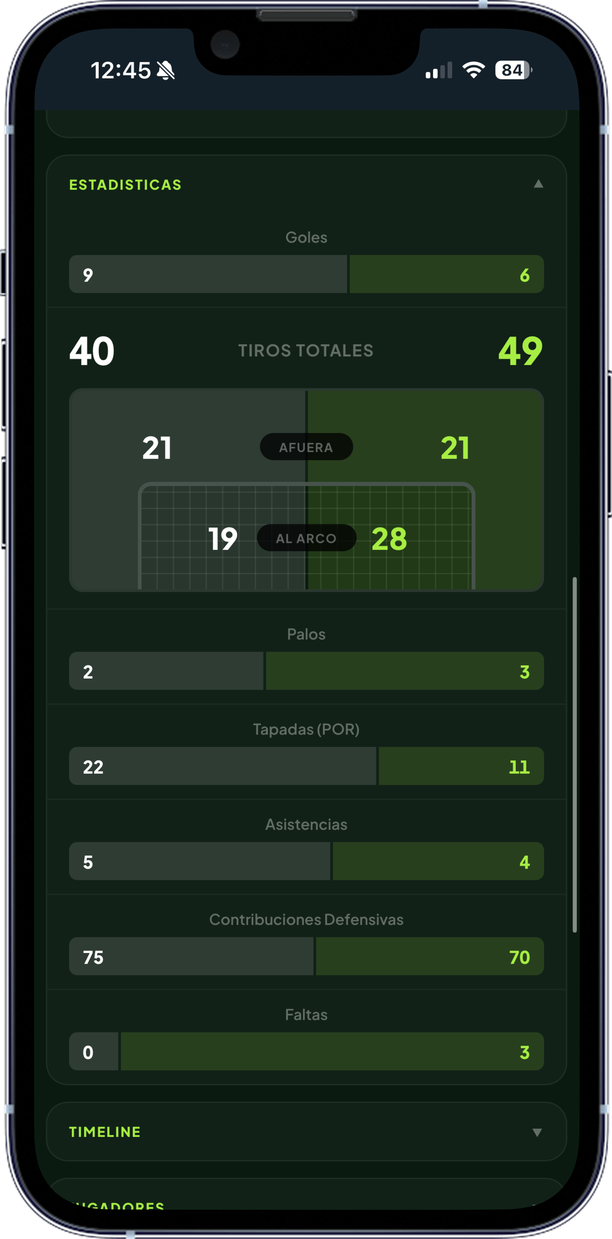 Estadísticas totales del partido